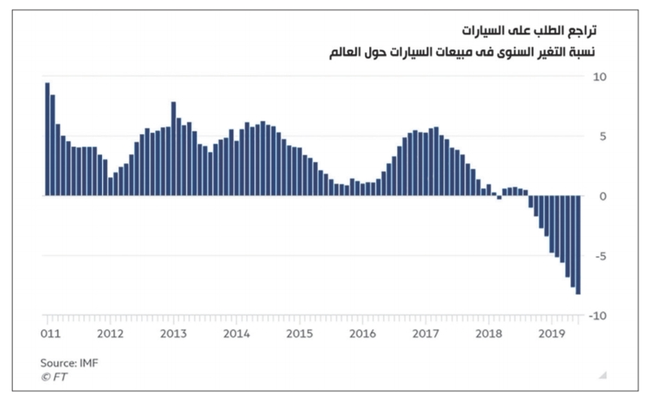 السيارات و الاقتصاد العالمى