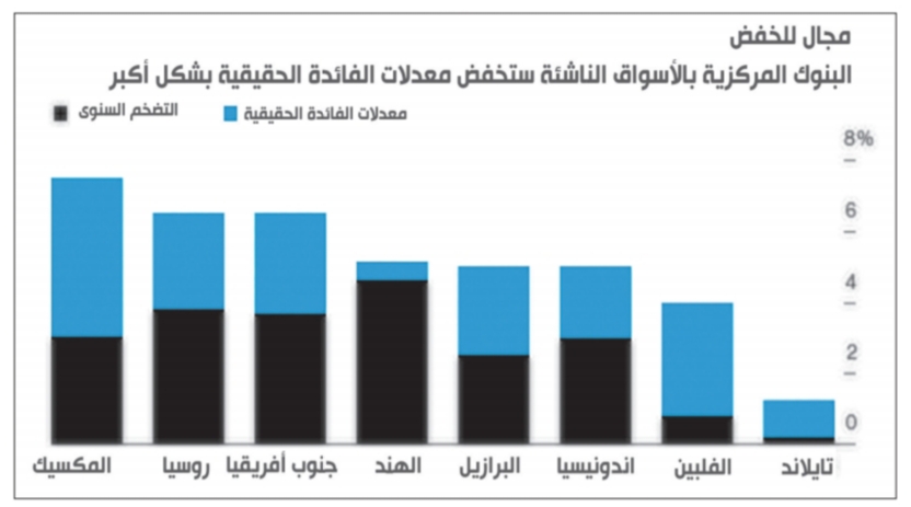 التضخم