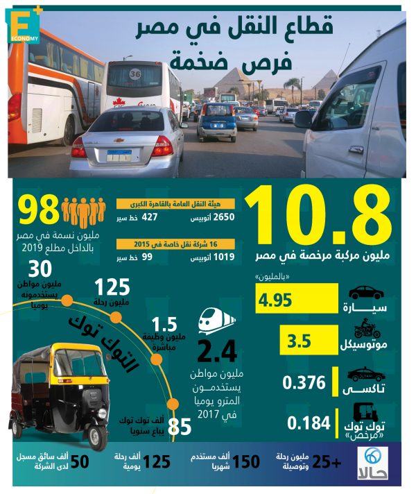 قطاع النقل في مصر.. فرص ضخمة