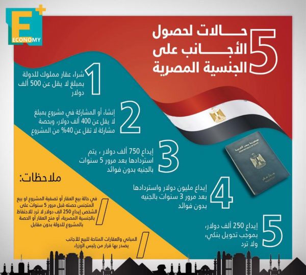 5 حالات لمنح الأجانب الجنسية المصرية