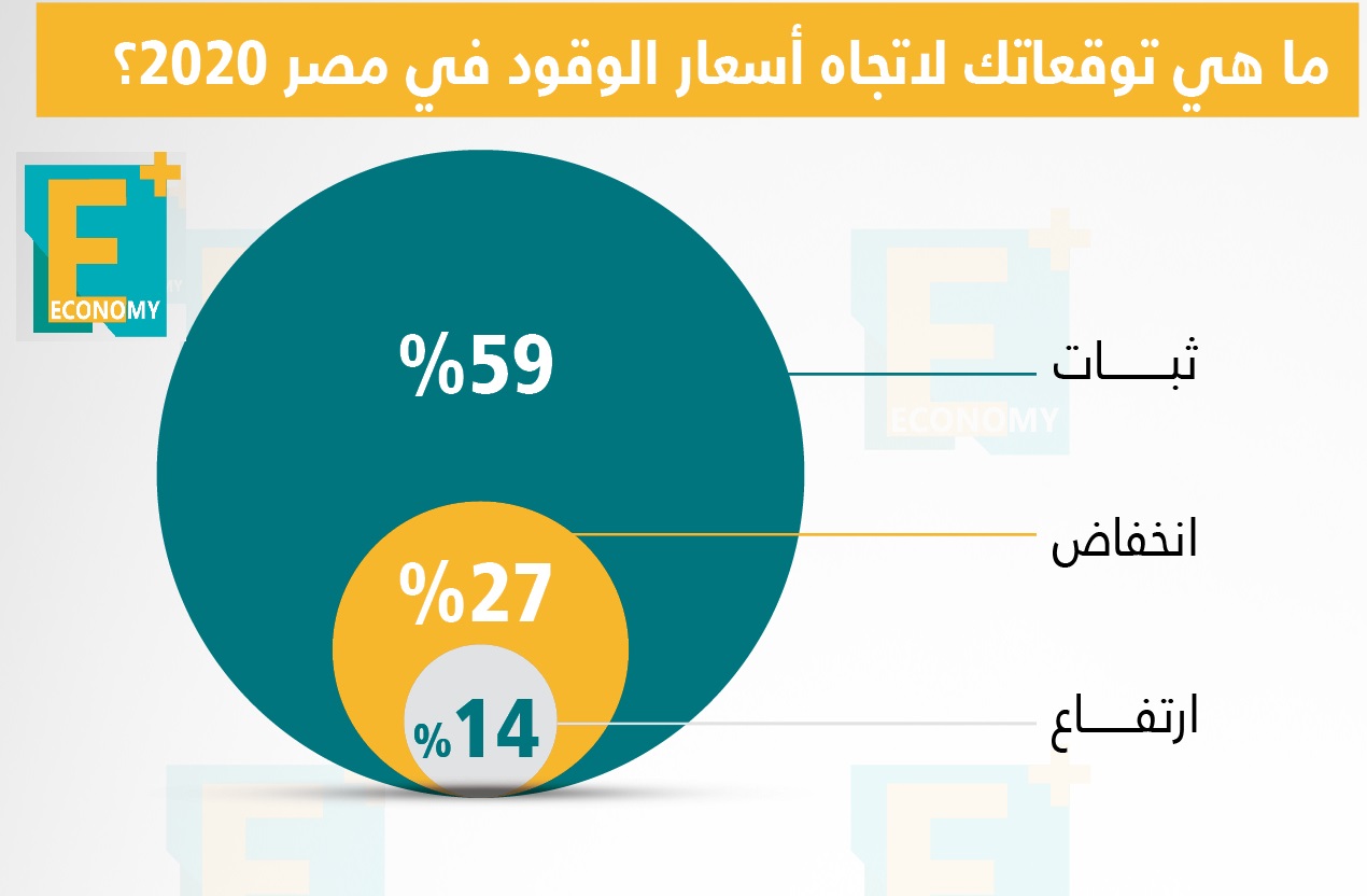 إيكونومي بلس