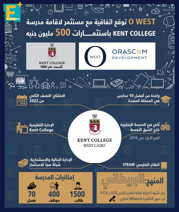 O WEST توقع اتفاقية مع مستثمر لإقامة مدرسة Kent College باستثمارات 500 مليون جنيه