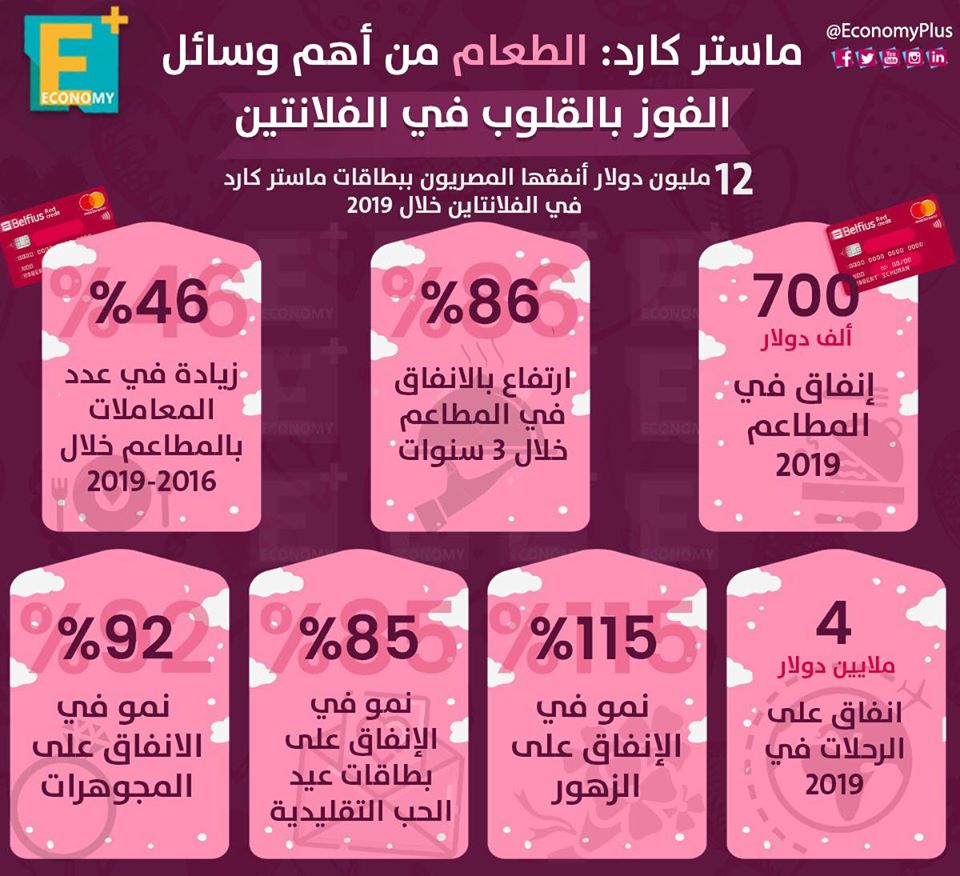 ماستر كارد: الطعام من أهم وسائل الفوز بالقلوب في الڤلانتين