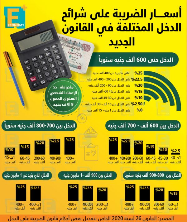 أسعار الضريبة على شرائح الدخل المختلفة في القانون الجديد