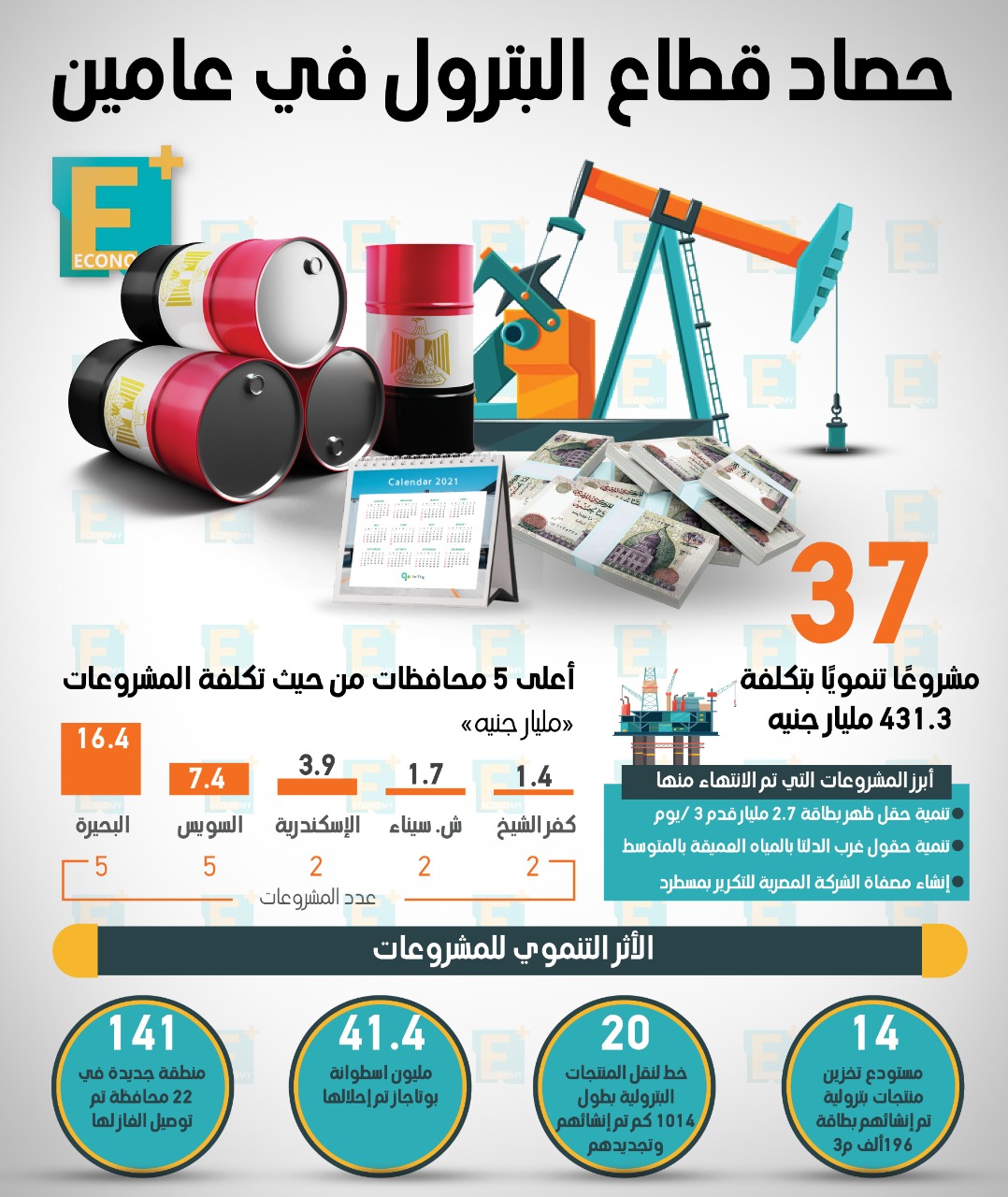 حصاد قطاع البترول في عامين