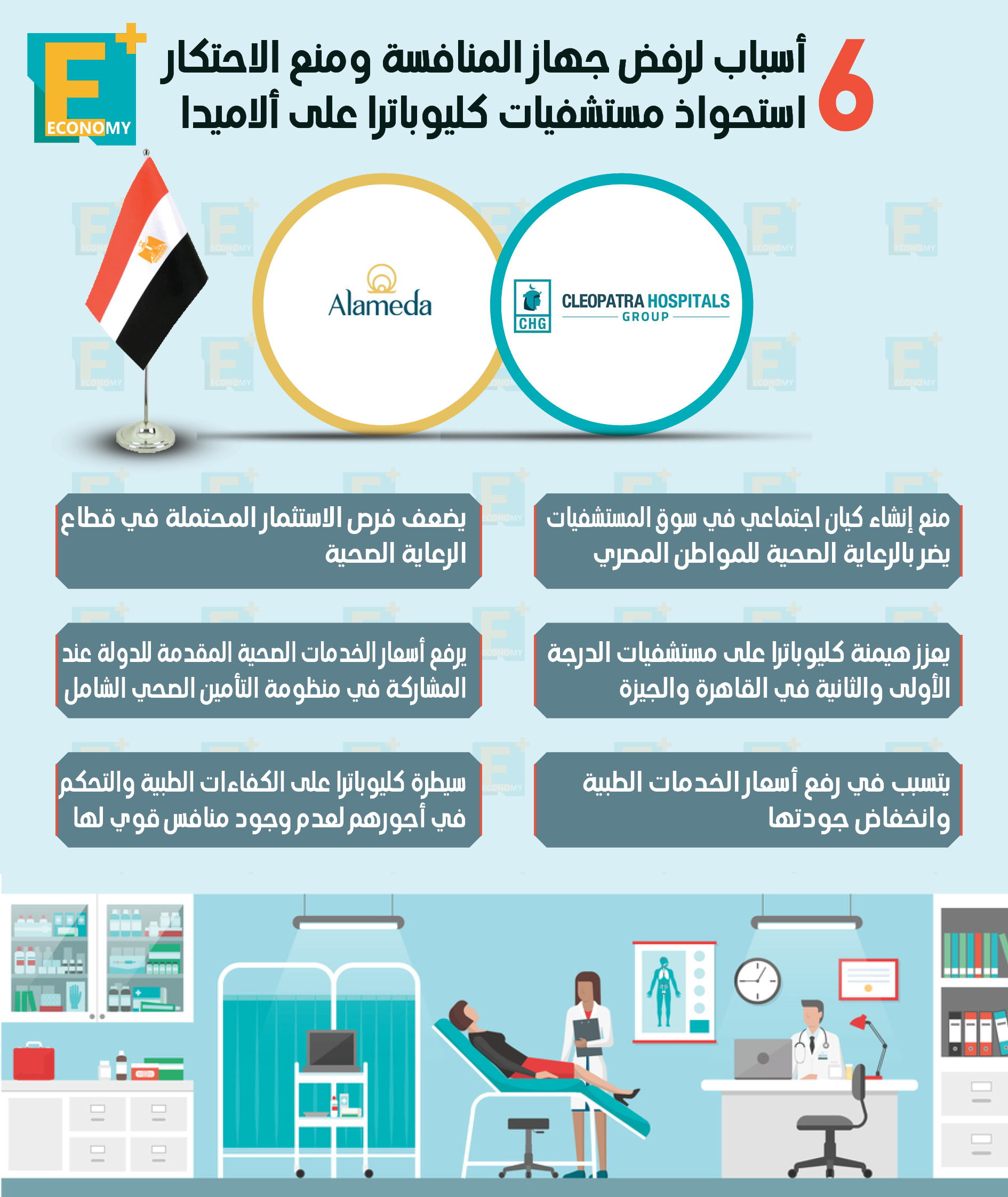 6 أسباب لرفض “حماية المنافسة” استحواذ مستشفيات “كليوباترا”  على “الأميدا”