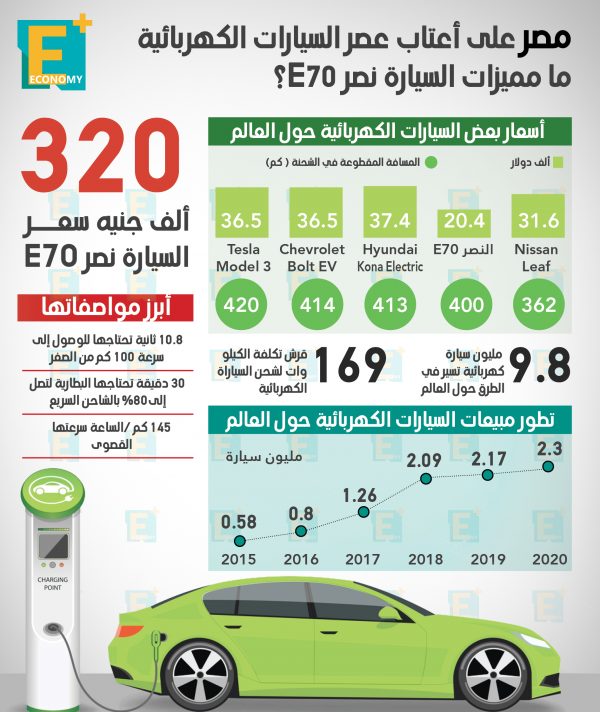 مصر على أعتاب عصر السيارات الكهربائية