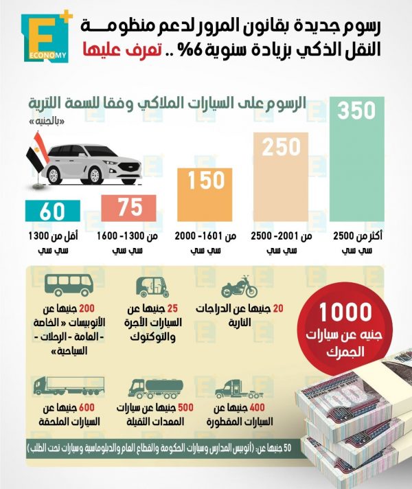 رسوم جديدة بقانون المرور لدعم منظومة النقل الذكي بزيادة سنوية 6%