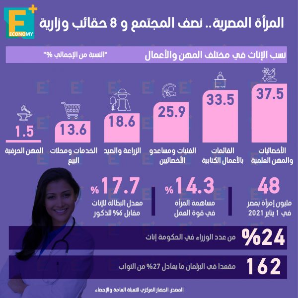 المرأة المصرية .. نصف المجتمع و8 حقائب وزارية