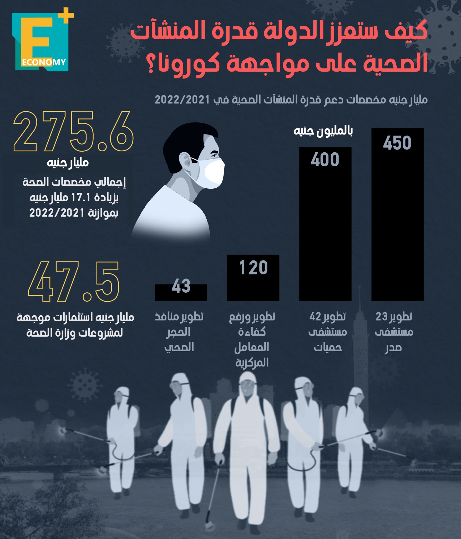 كيف ستعزز الدولة قدرة المنشآت الصحية على مواجهة كورونا؟