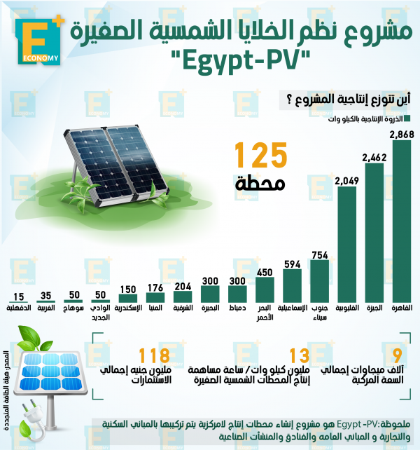 مشروع نظم الخلايا الشمسية الصغيرة “Egypt-PV”