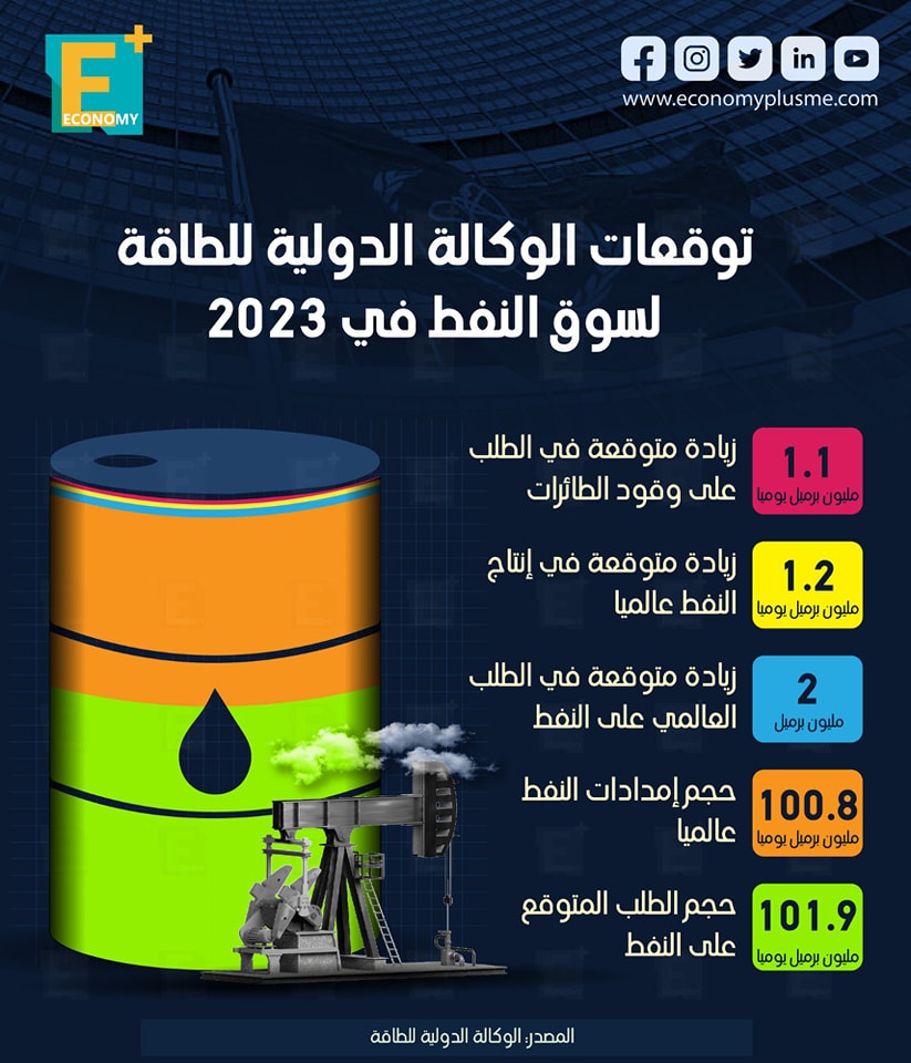 توقعات الوكالة الدولية للطاقة لسوق النفط عالميًا في 2023