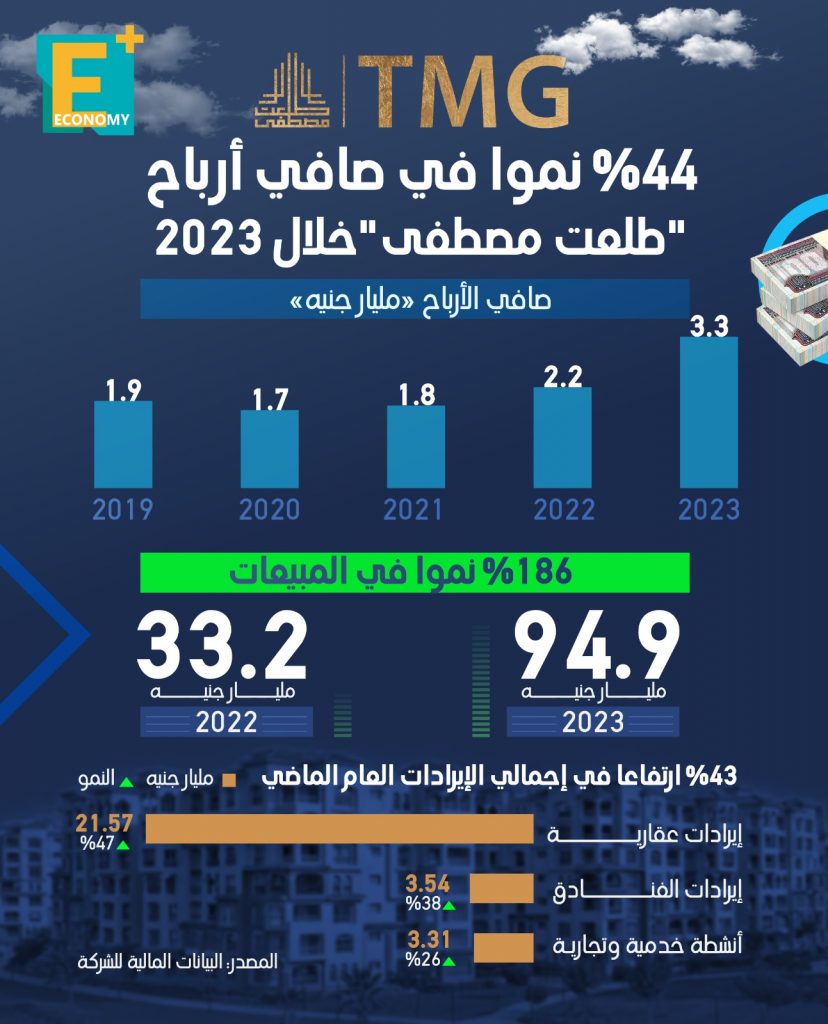 طلعت مصطفى