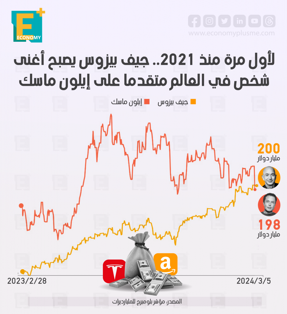 جيف بيزوس وايلون ماسك‎ 