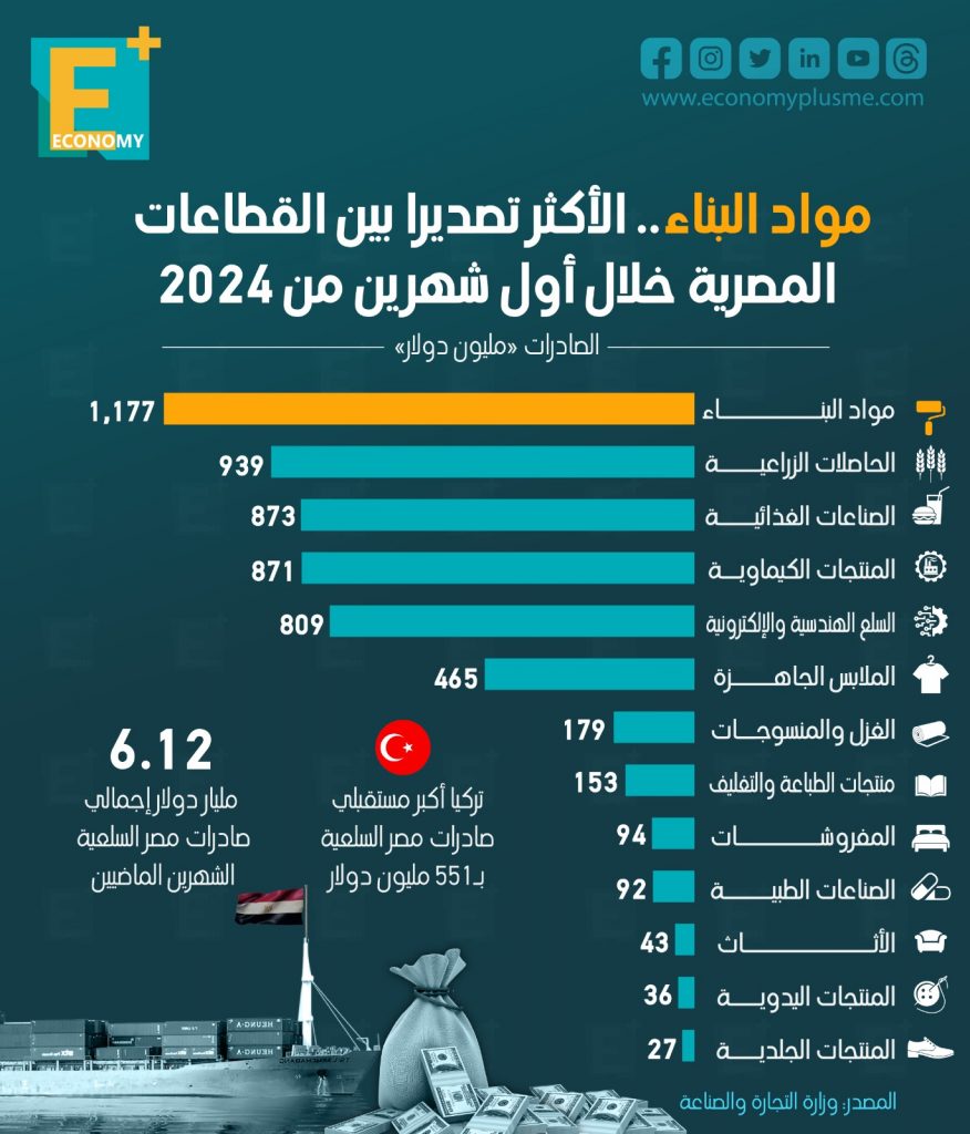 مواد البناء