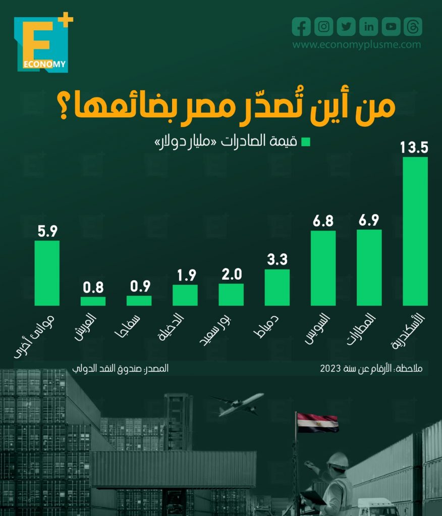 صادرات مصر