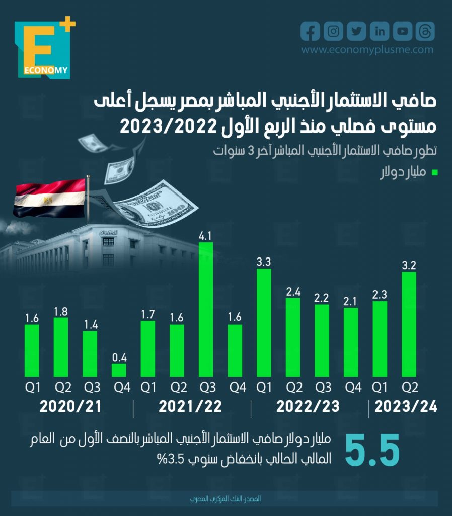 الاستثمار الأجنبي