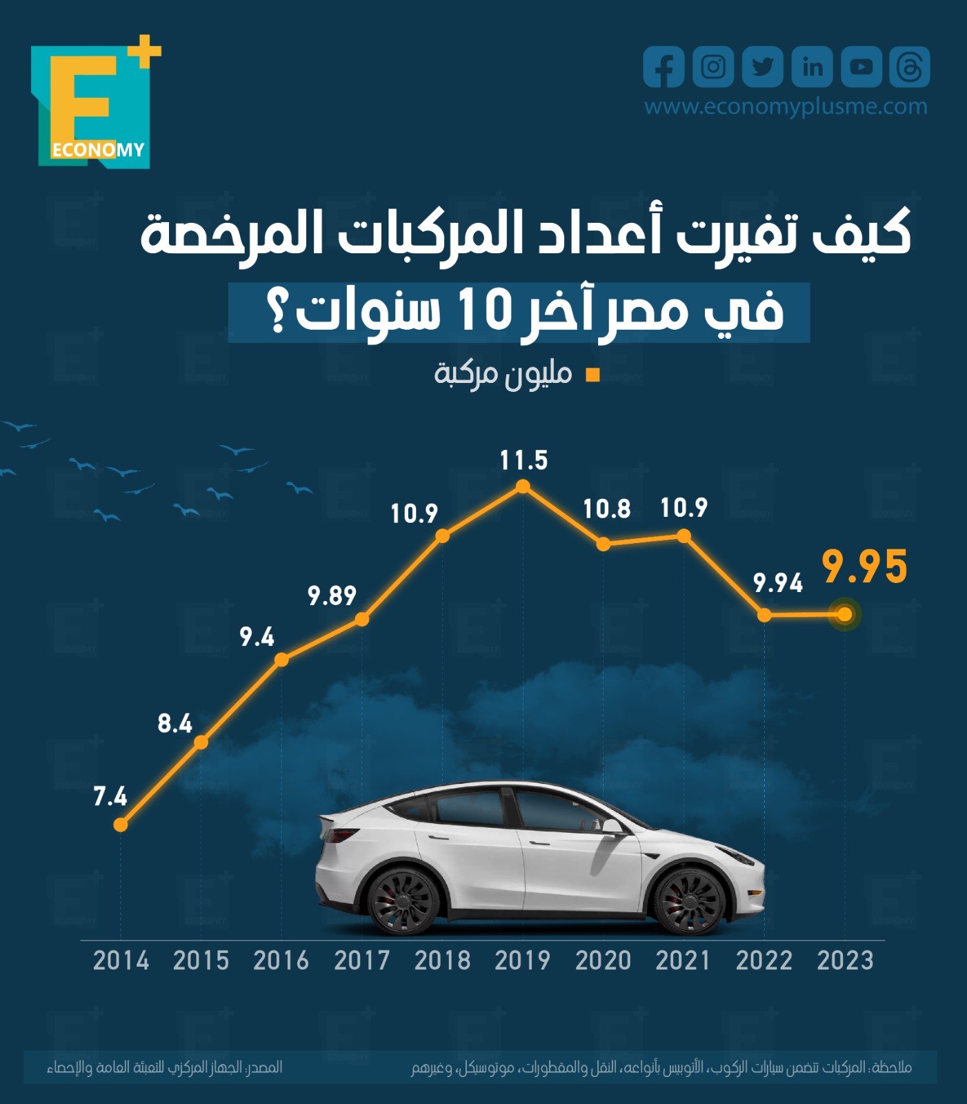 كيف تغيرت أعداد المركبات المرخصة في مصر آخر 10 سنوات؟