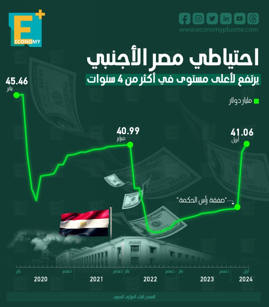 احتياطي النقد الأجنبي