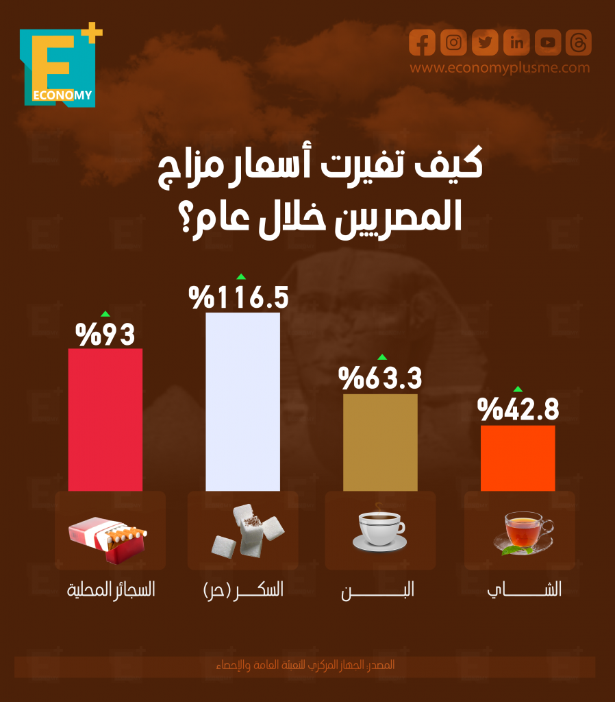 كيف تغيرت أسعار مزاج المصريين خلال عام؟‎ 