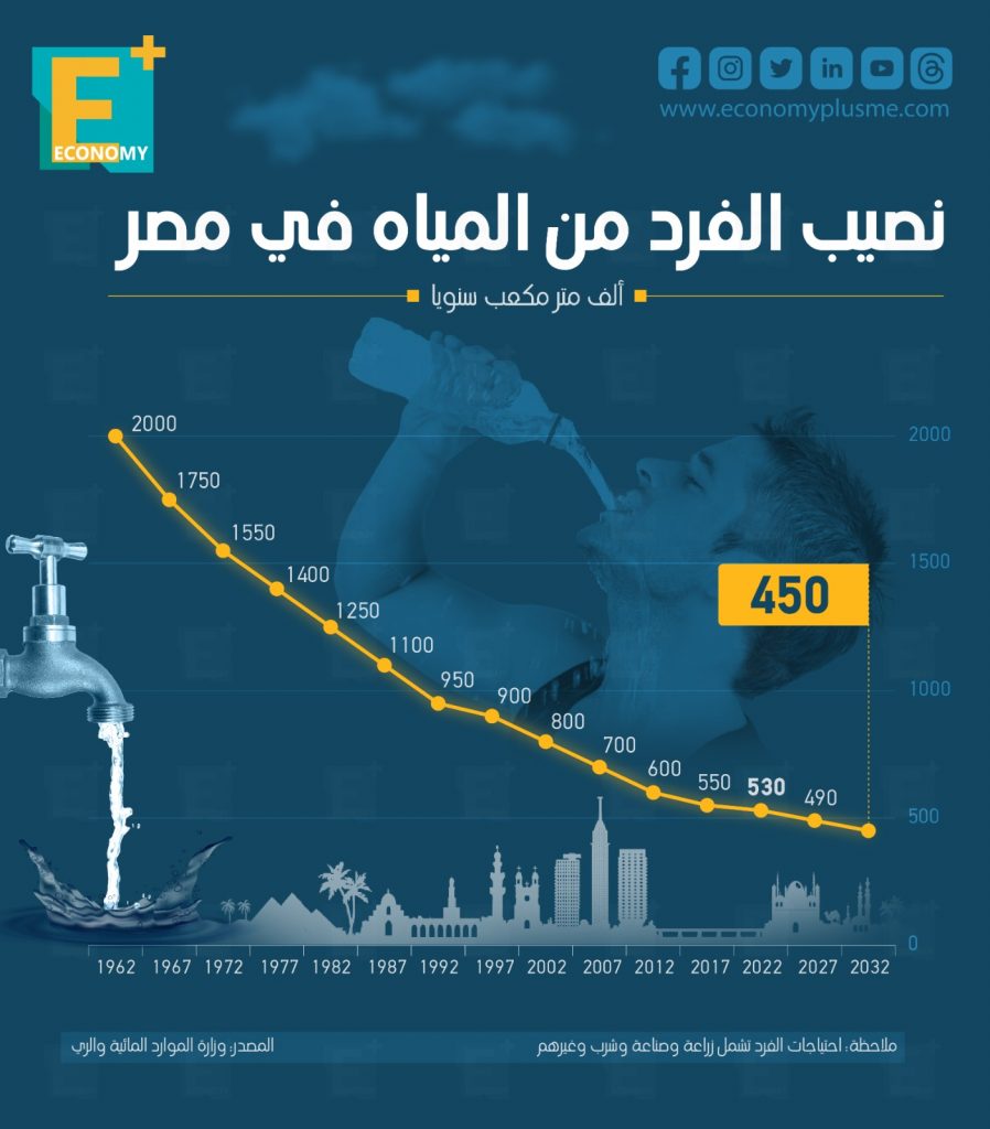 المياه