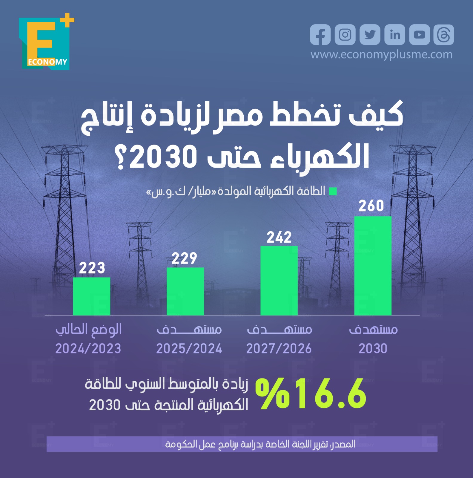 إنتاج الكهرباء