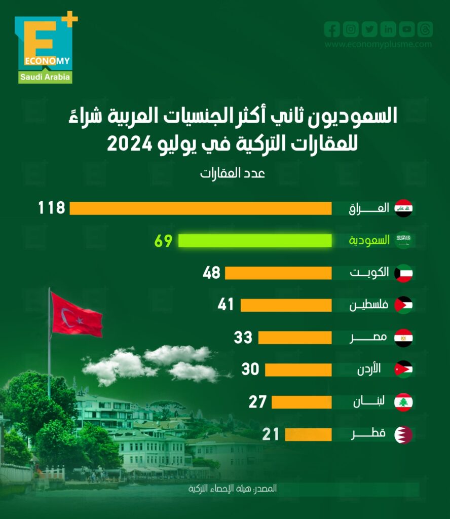 العقارات التركية 