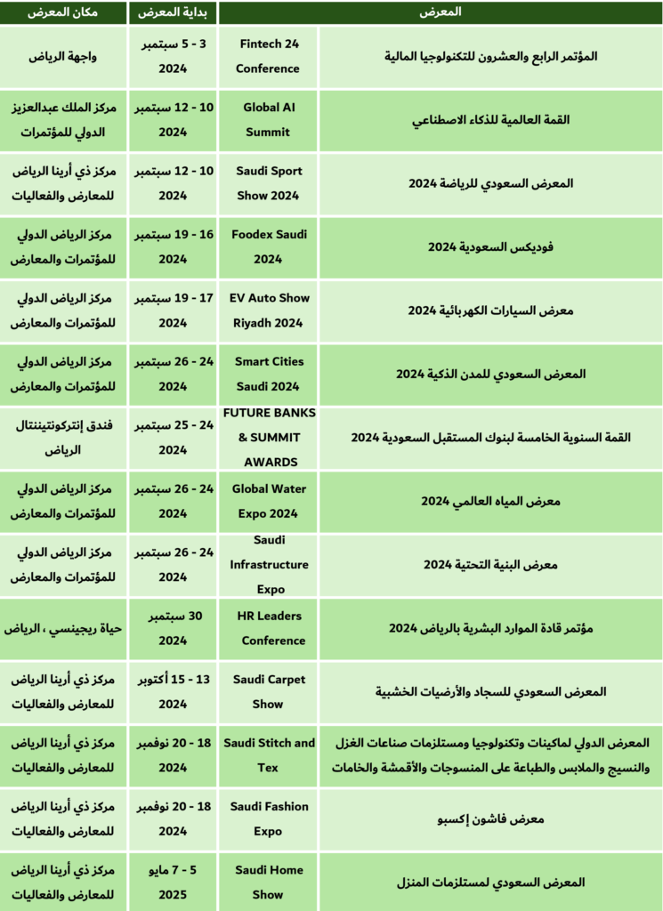 معارض الرياض 2