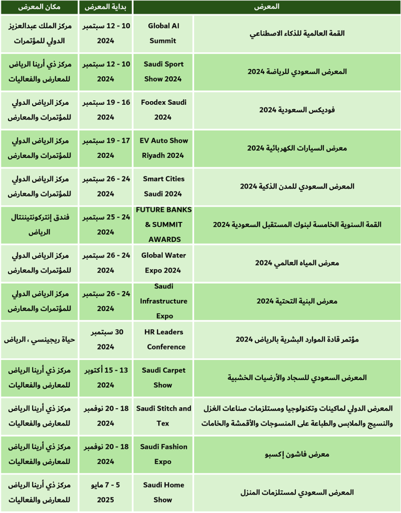 معارض الرياض 3