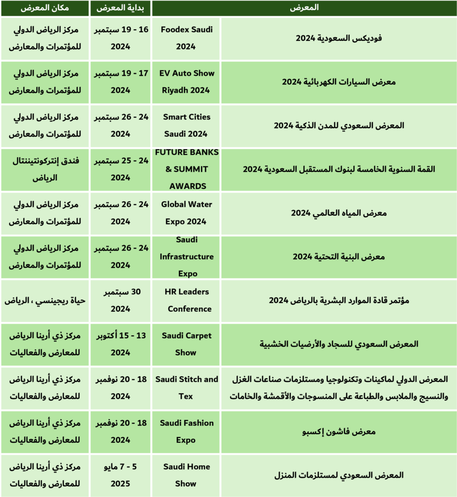 معارض الرياض 4