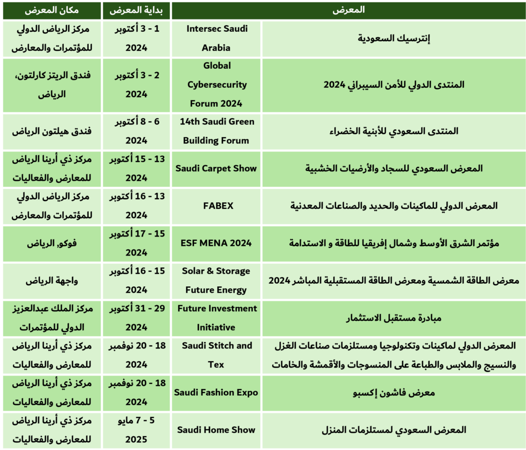 معارض الرياض 7