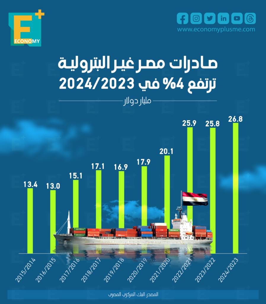 صادرات مصر غير البترولية