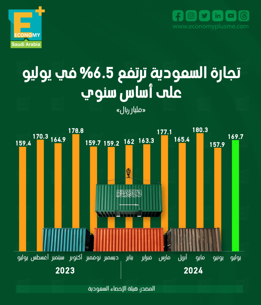 السعودية