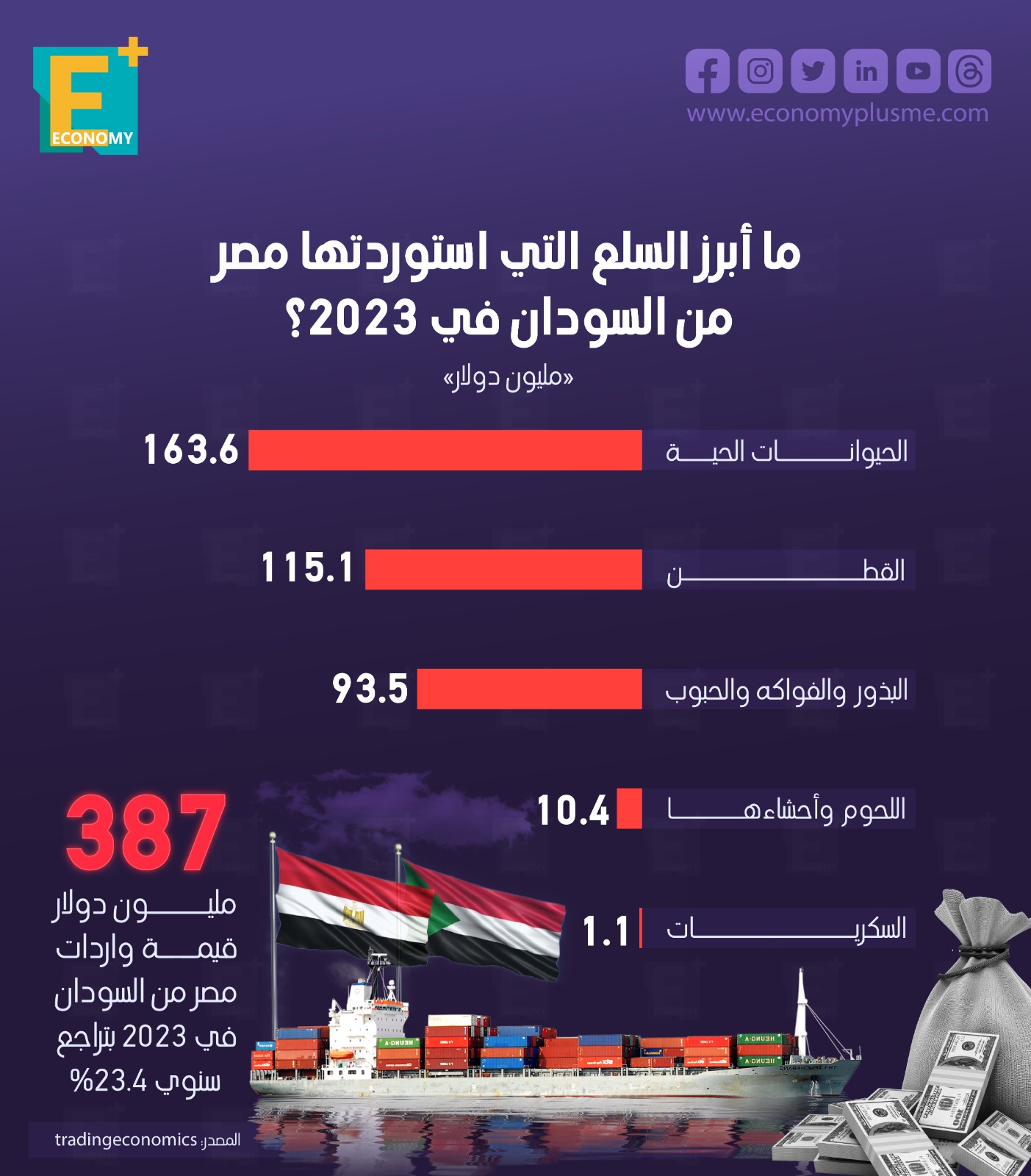 ما أبرز السلع التي استوردتها مصر من السودان في 2023؟