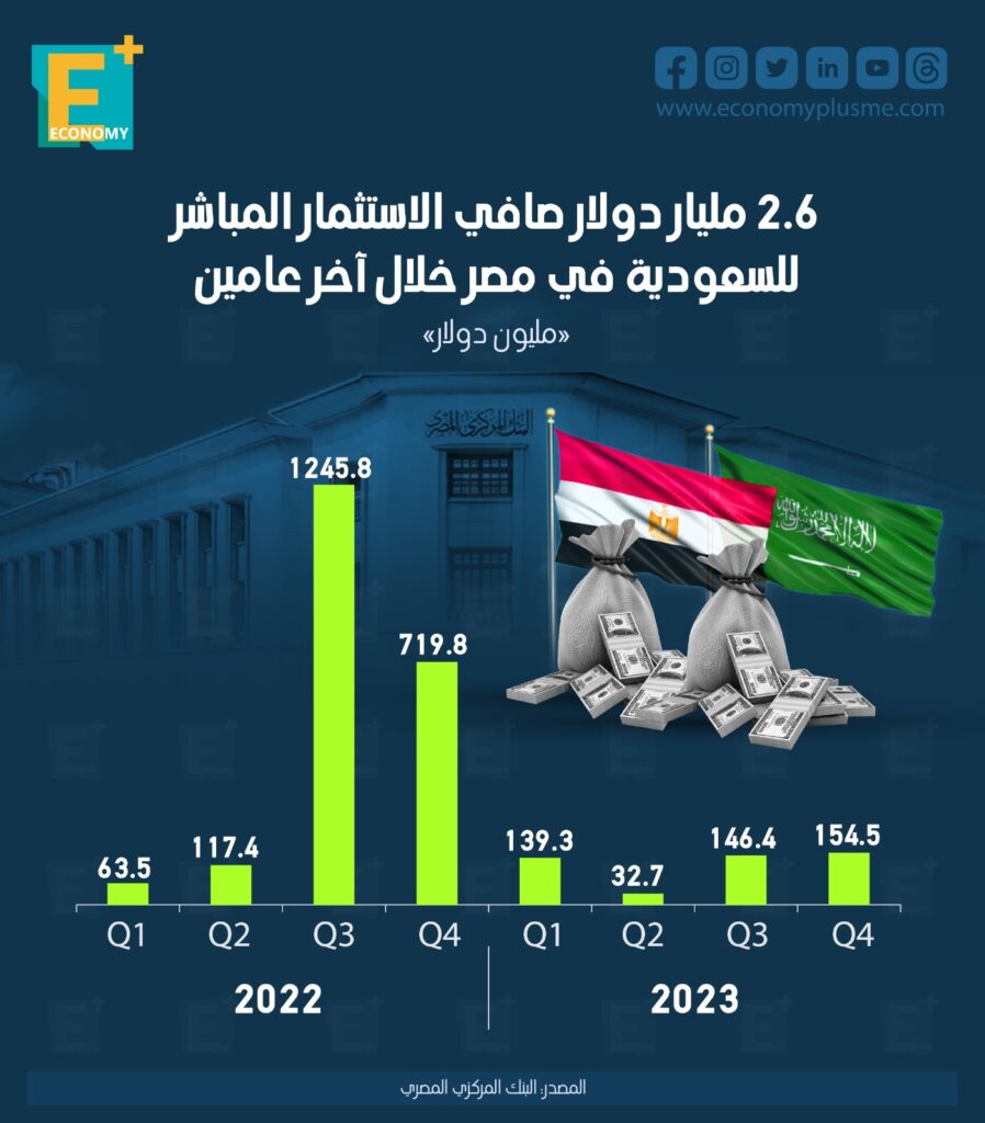 مصر والسعودية