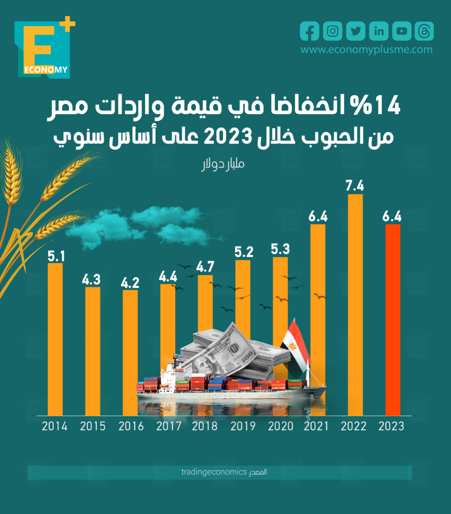 واردات مصر من الحبوب