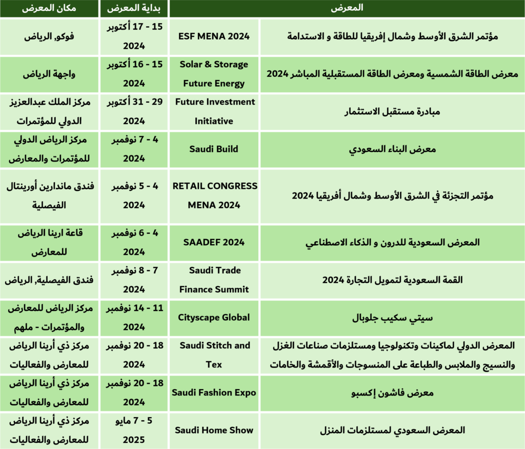 معارض الرياض 10