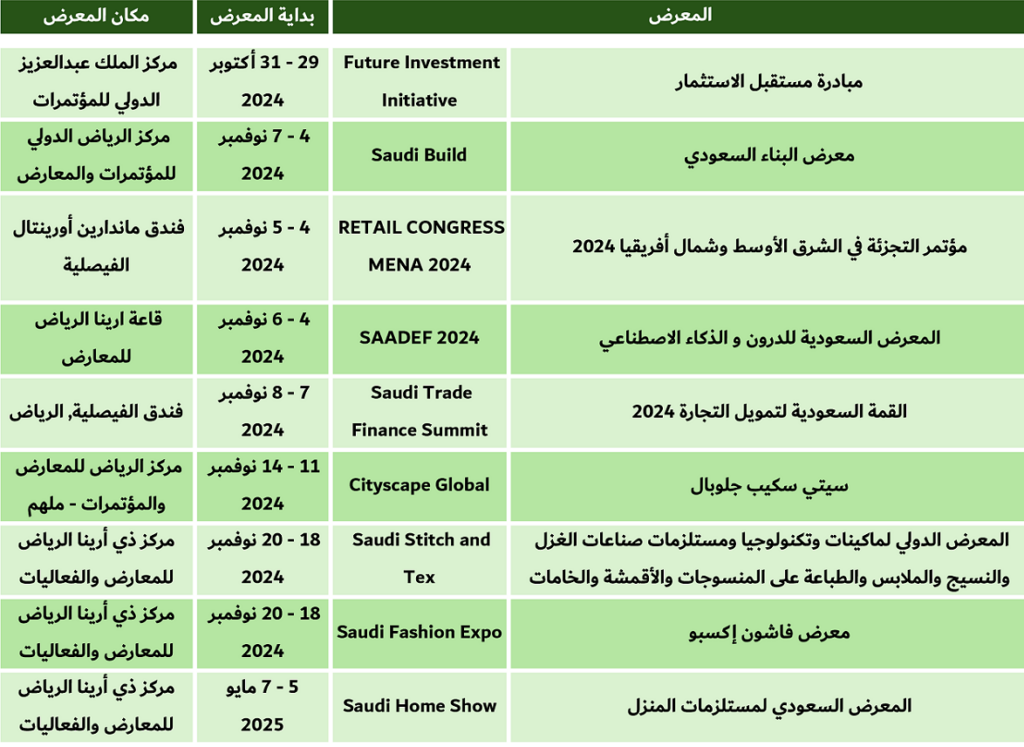 معارض الرياض 11