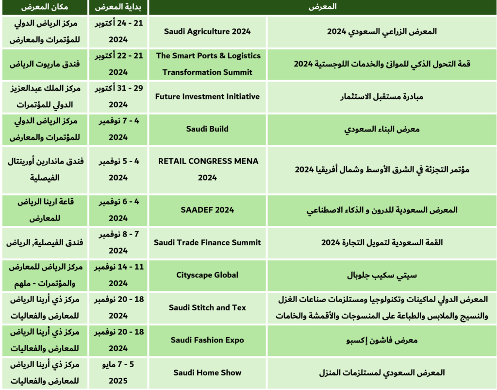 معارض الرياض 12