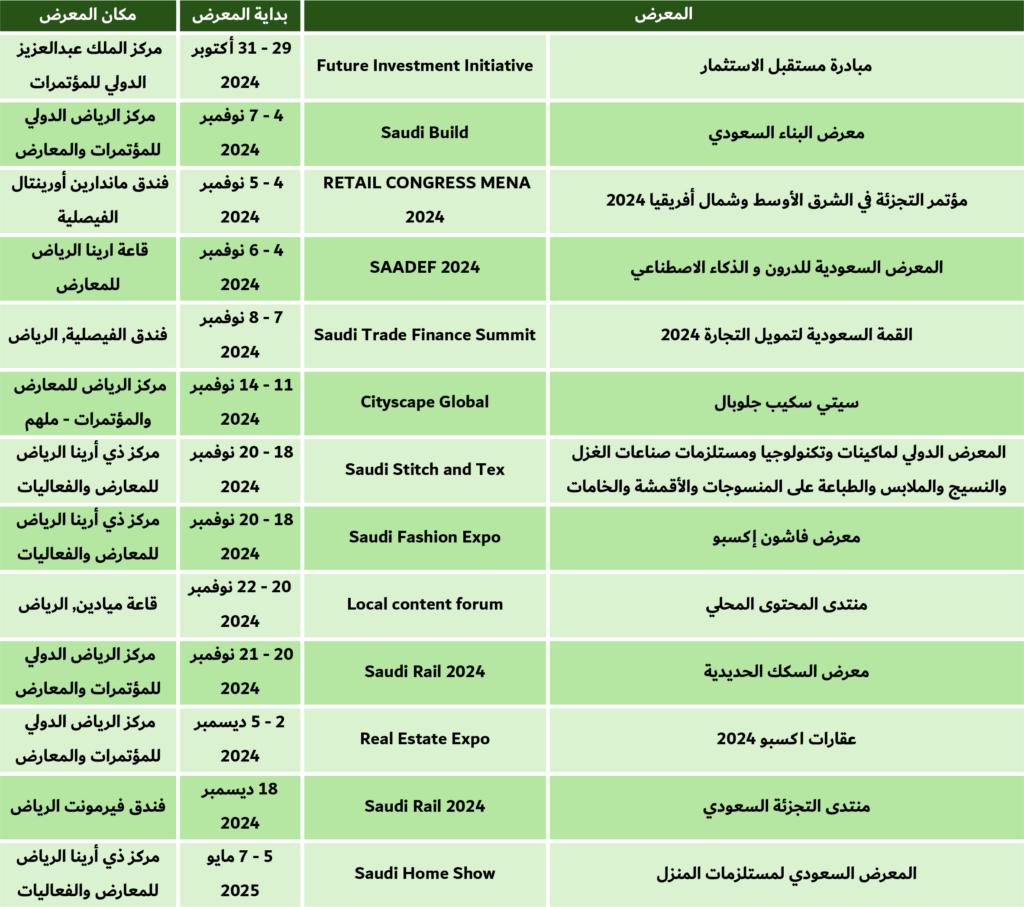 معارض الرياض 13