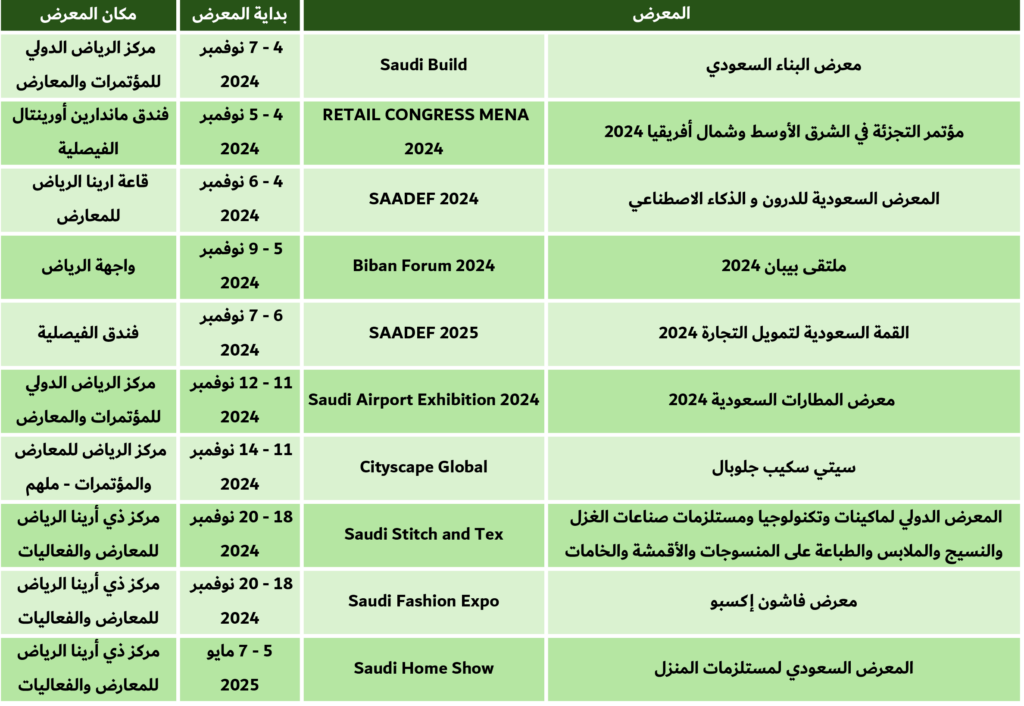 معارض الرياض 14