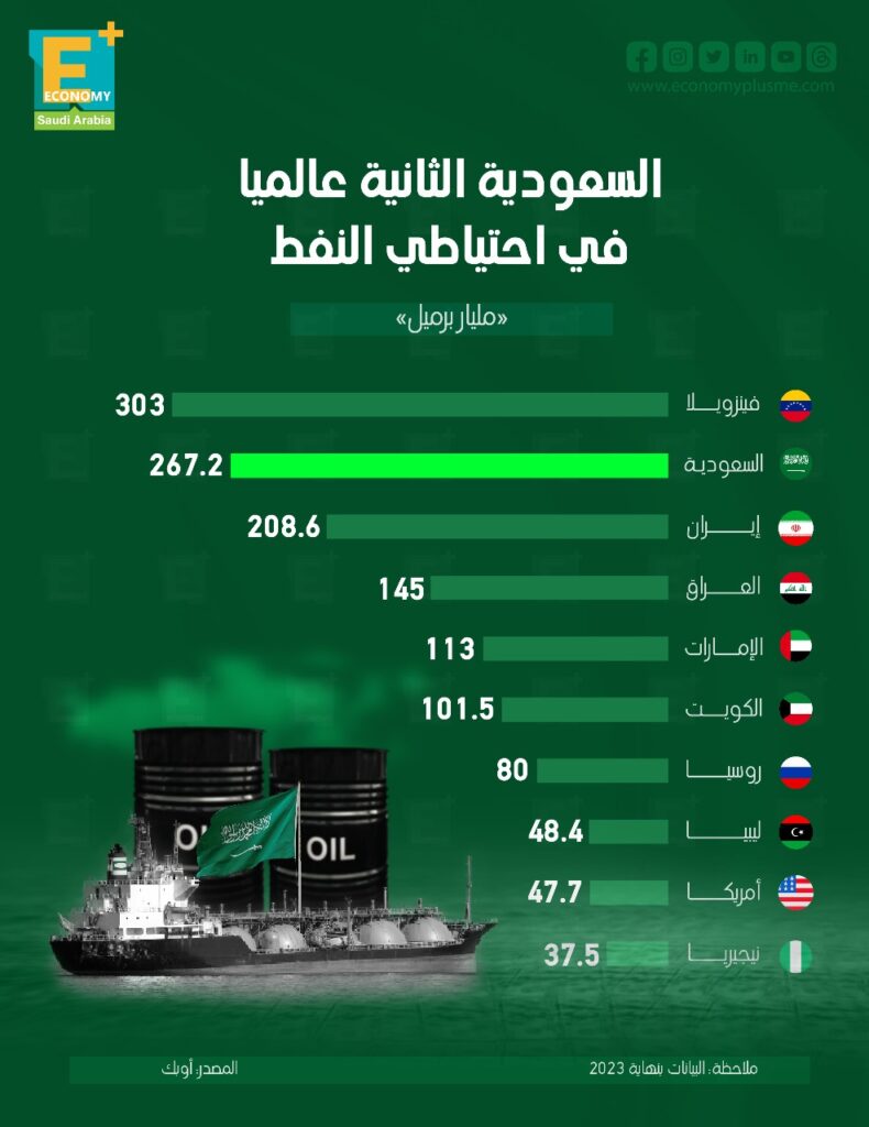 احتياطي النفط السعودي