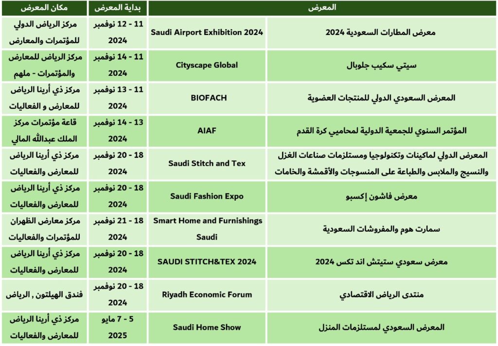 معارض الرياض 15