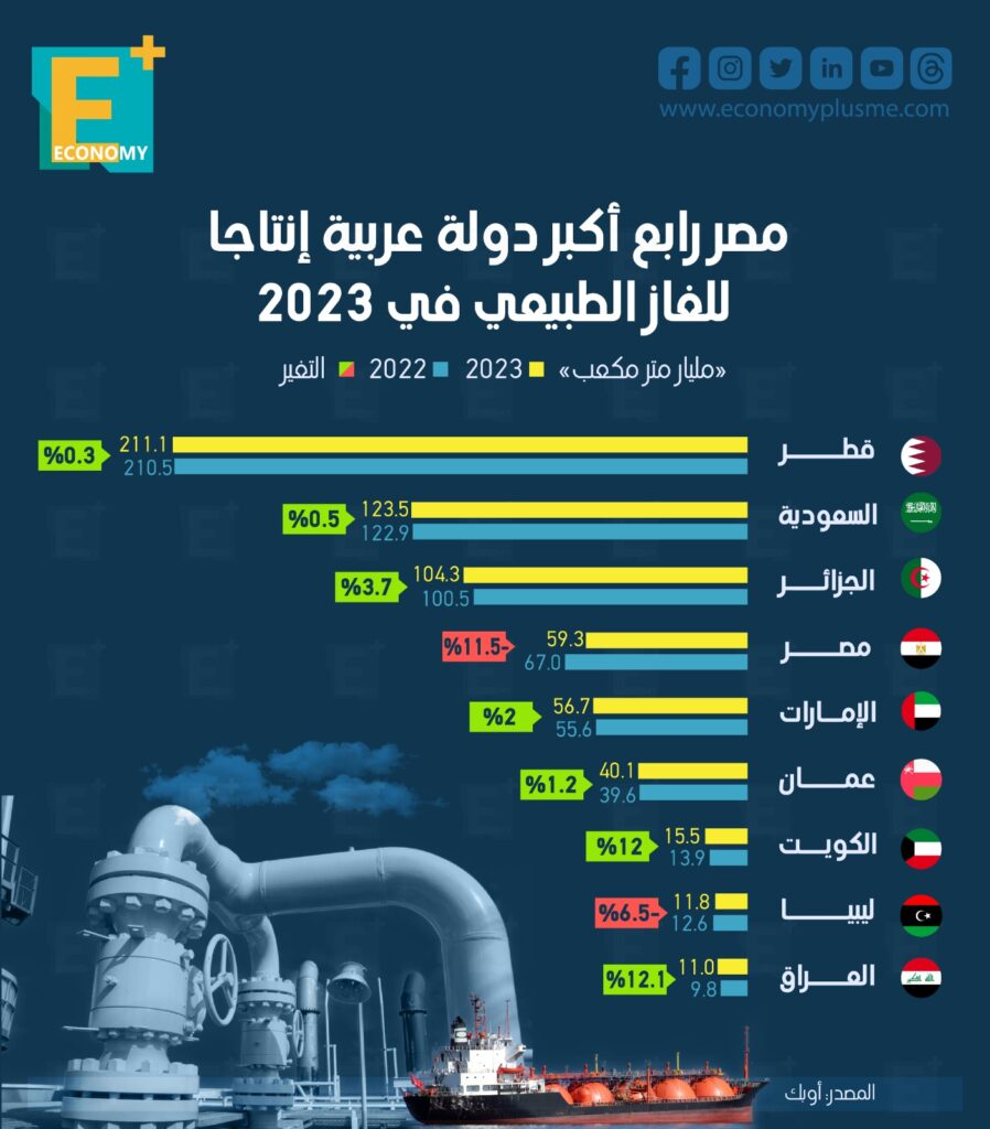 الغاز الطبيعي