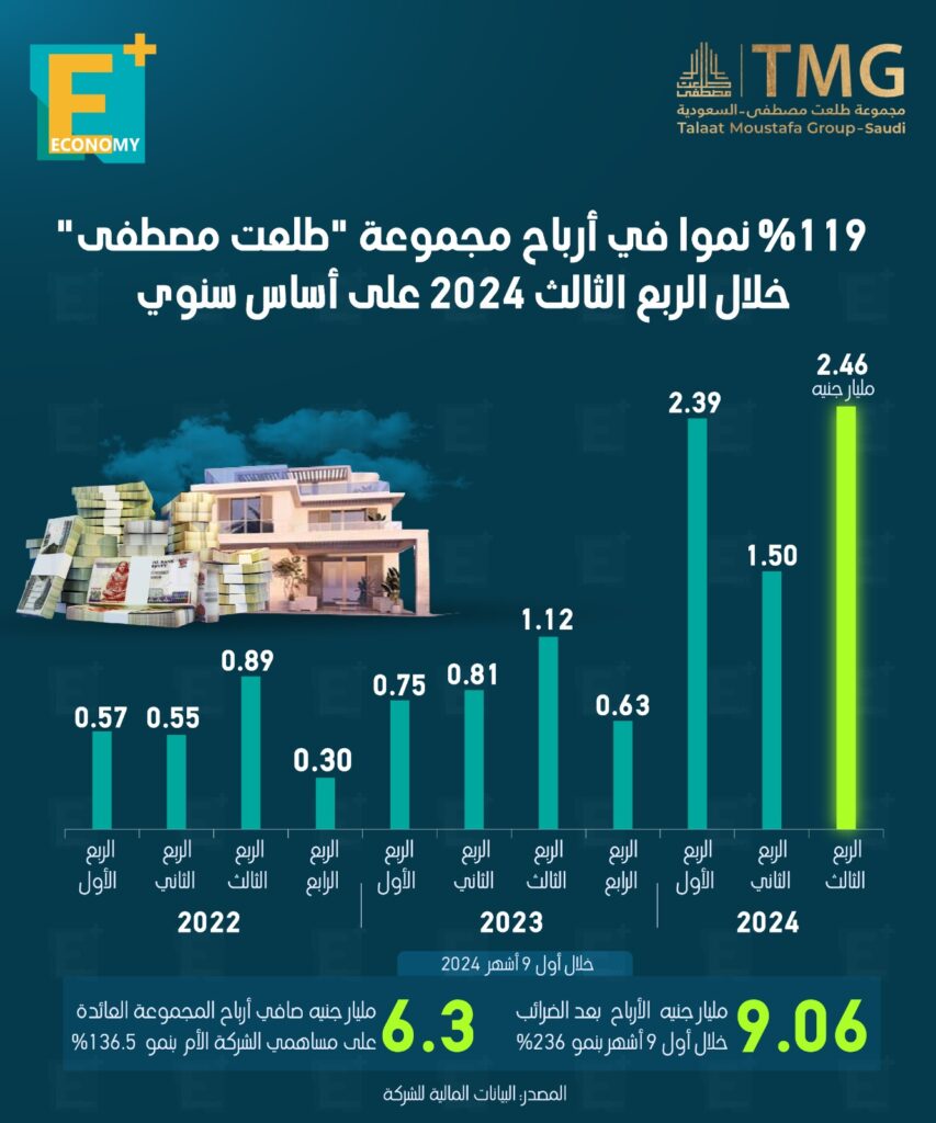 طلعت مصطفى