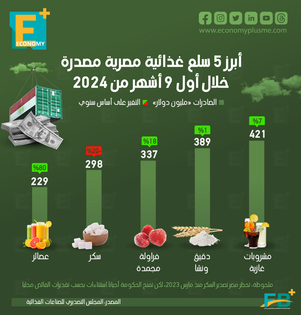 صادرات