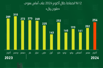 التمويل العقاري السكني الجديد للأفراد في السعودية