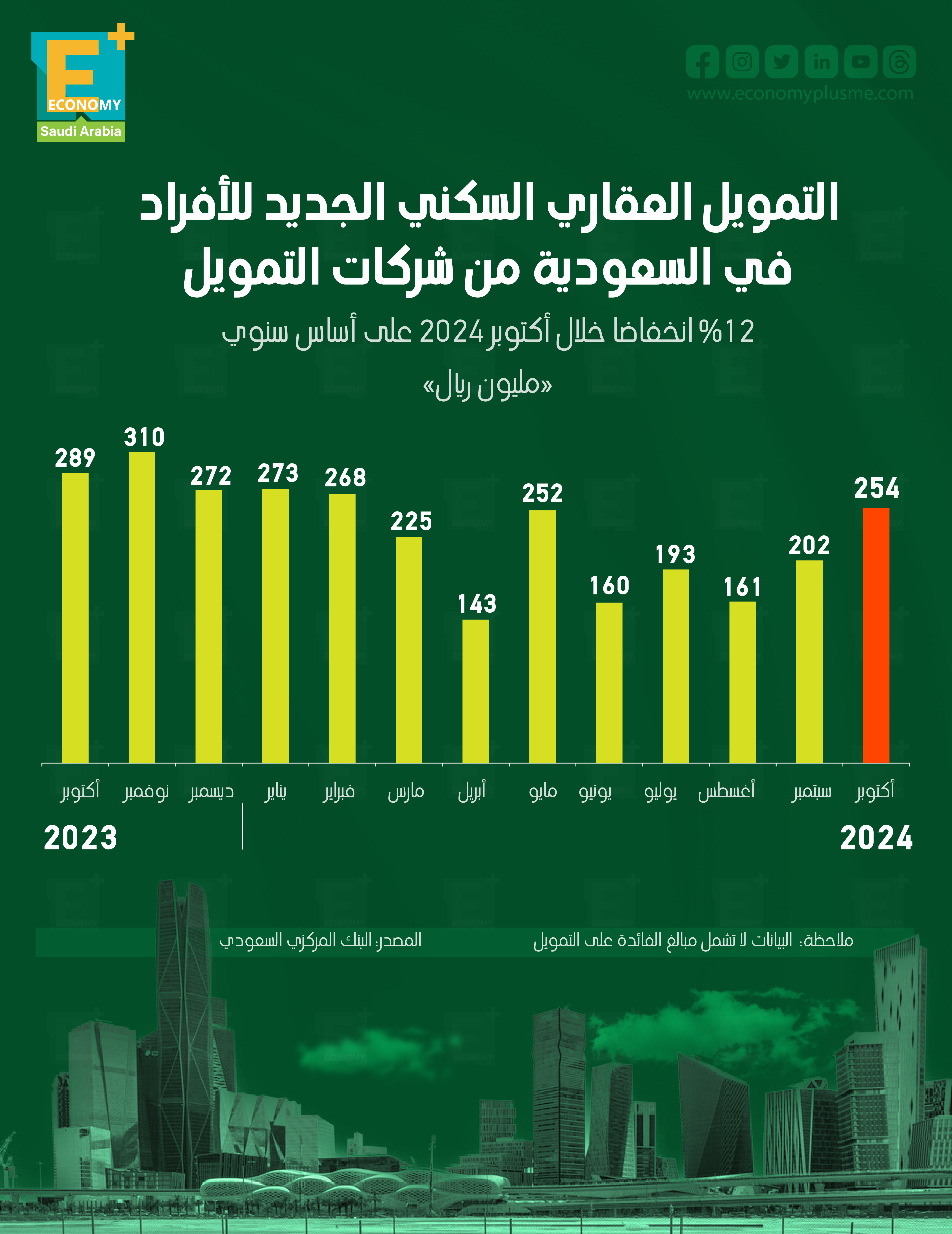 التمويل العقاري السكني الجديد للأفراد في السعودية