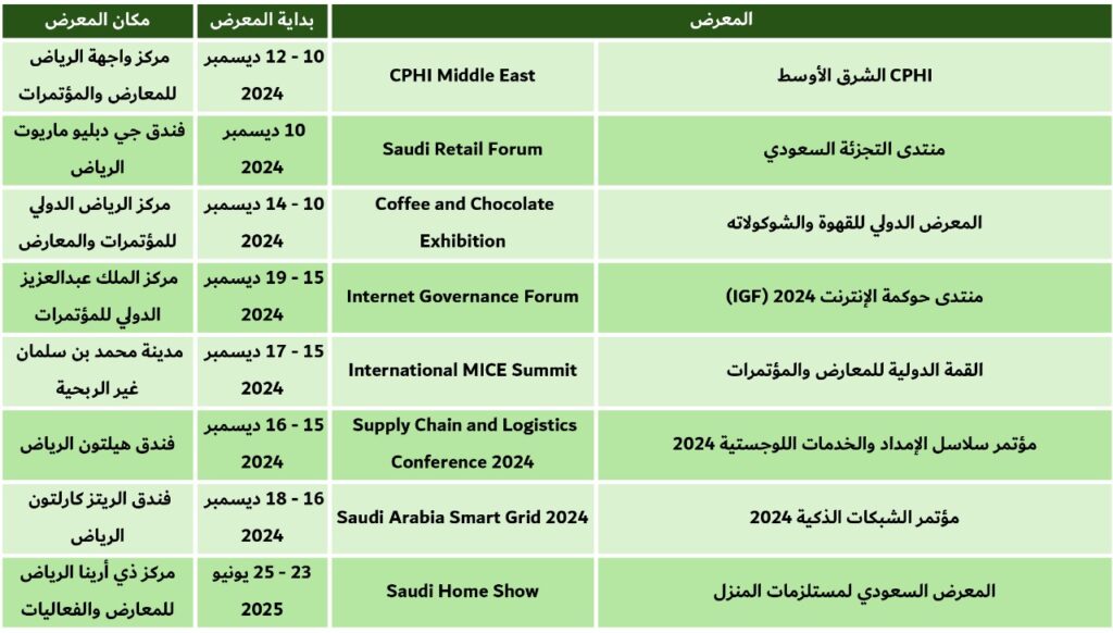 معارض الرياض 24