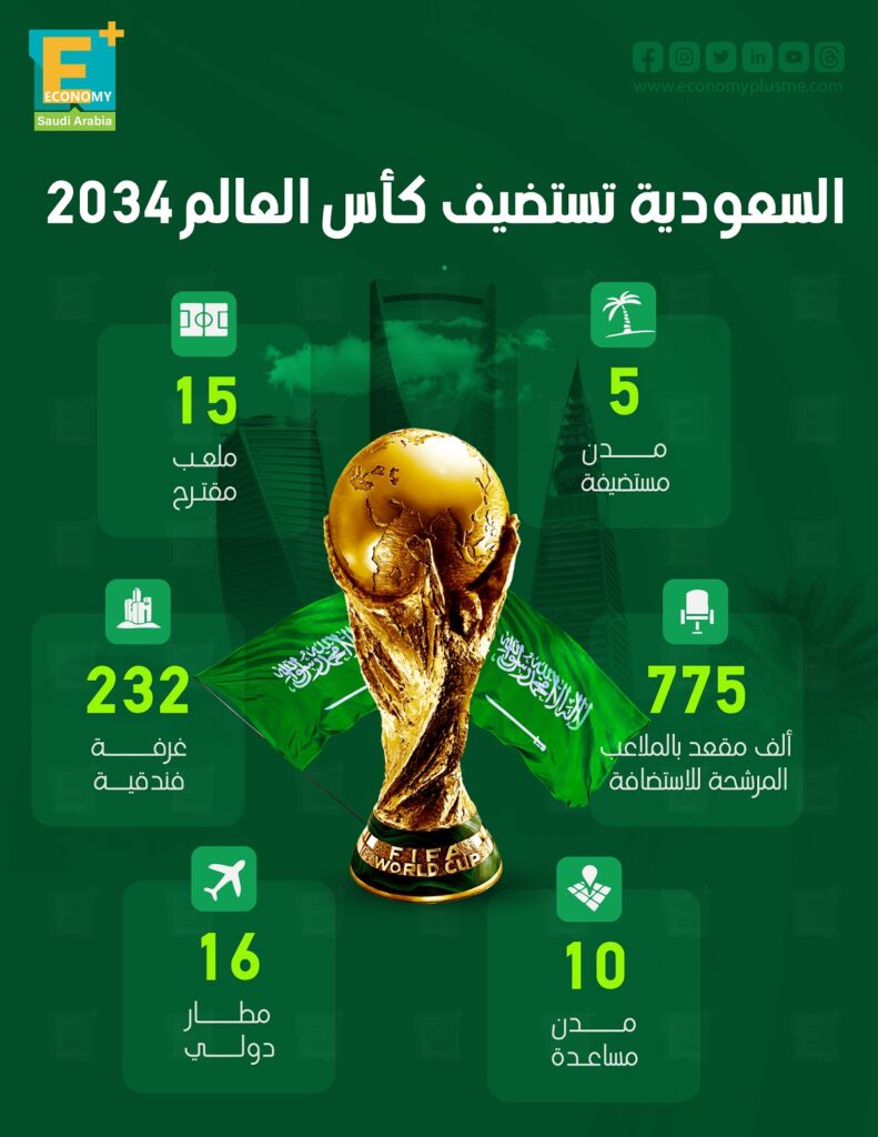 السعودية تفوز بحق استضافة كأس العالم 2034
